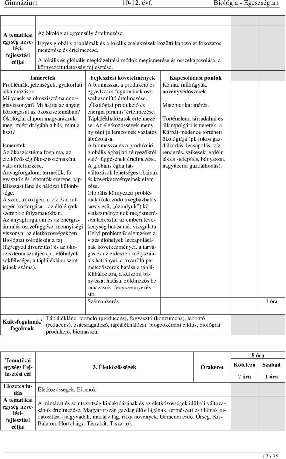 Fejlesztési követelmények Kapcsolódási pontok A biomassza, a produkció és Kémia: műtrágyák, egyedszám fogalmának öszszehasonlító növényvédőszerek. értelmezése.