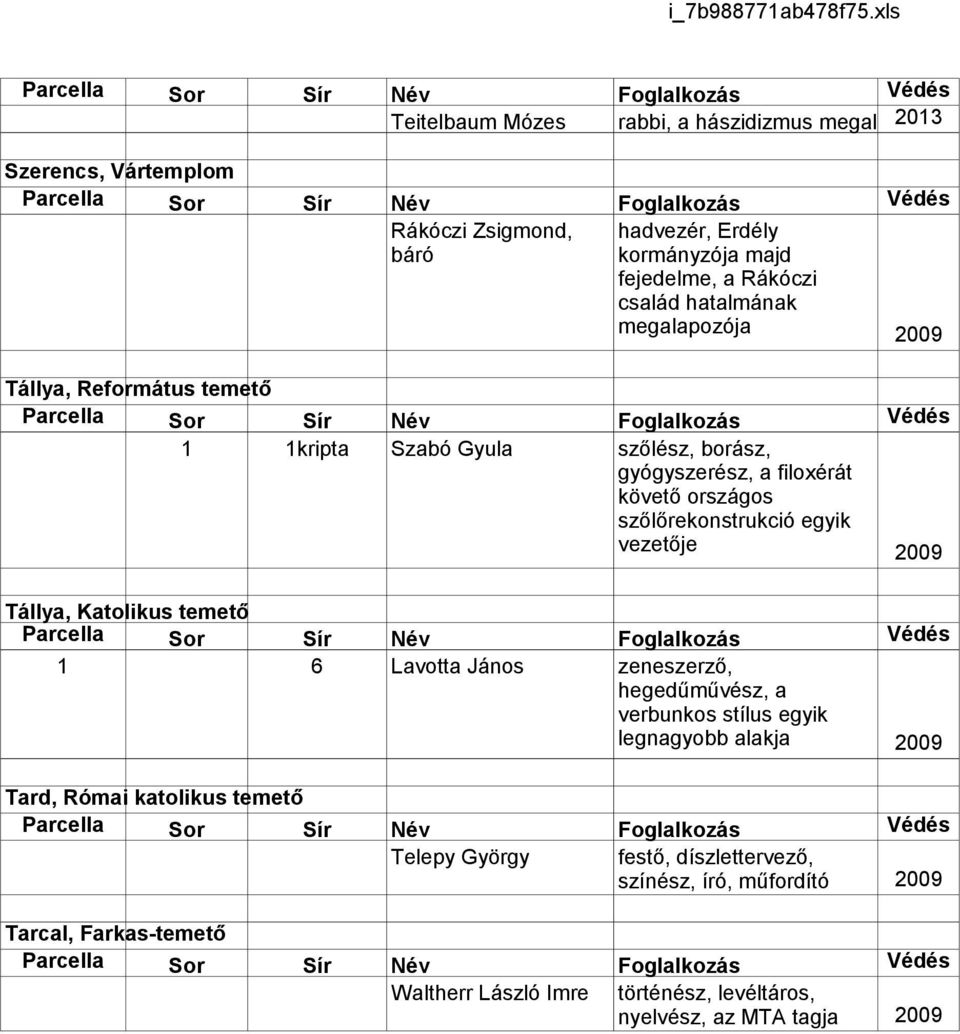 kormányzója majd fejedelme, a Rákóczi család hatalmának megalapozója szőlész, borász, gyógyszerész, a filoxérát követő országos szőlőrekonstrukció egyik