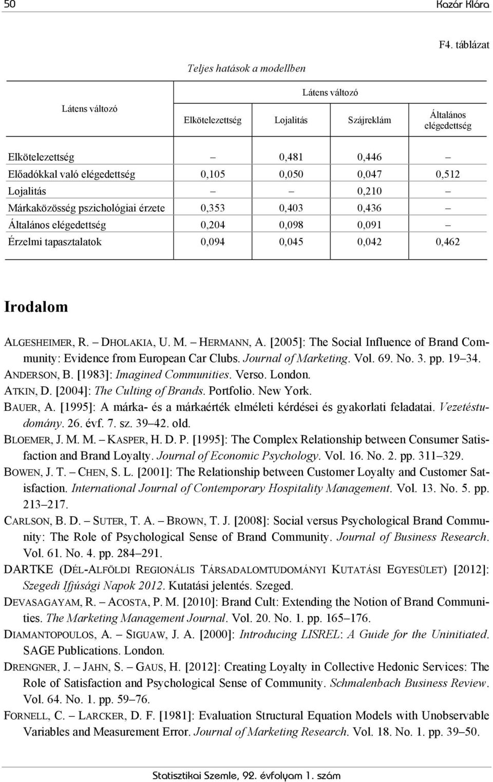 0,047 0,512 Lojalitás 0,210 Márkaközösség pszichológiai érzete 0,353 0,403 0,436 Általános elégedettség 0,204 0,098 0,091 Érzelmi tapasztalatok 0,094 0,045 0,042 0,462 Irodalom ALGESHEIMER, R.