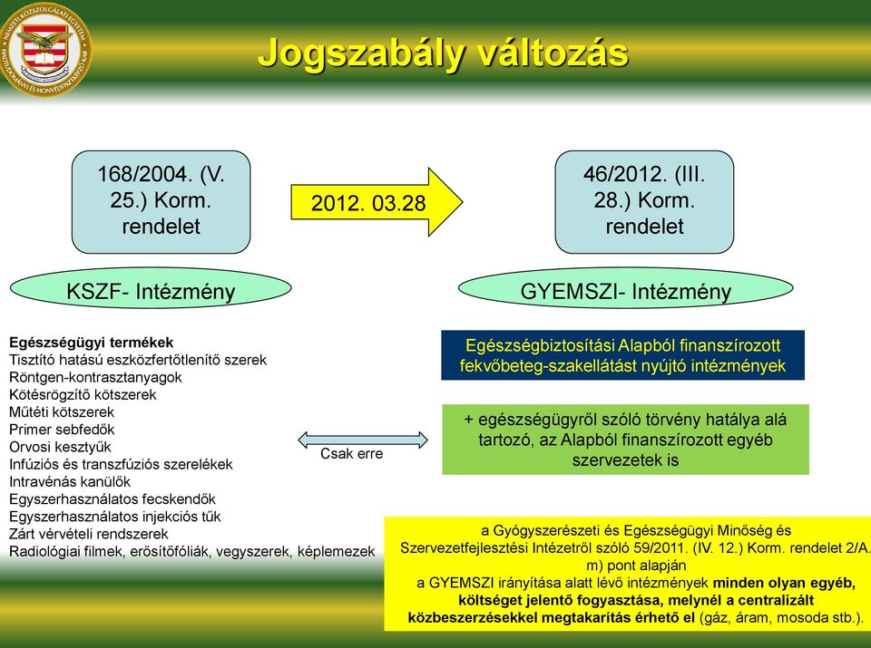 rendelet KSZF- Intézmény GYEMSZI- Intézmény Egészségügyi termékek Tisztító hatású eszközfertőtlenítő szerek Röntgen-kontrasztanyagok Kötésrögzítő kötszerek Műtéti kötszerek Primer sebfedők Orvosi