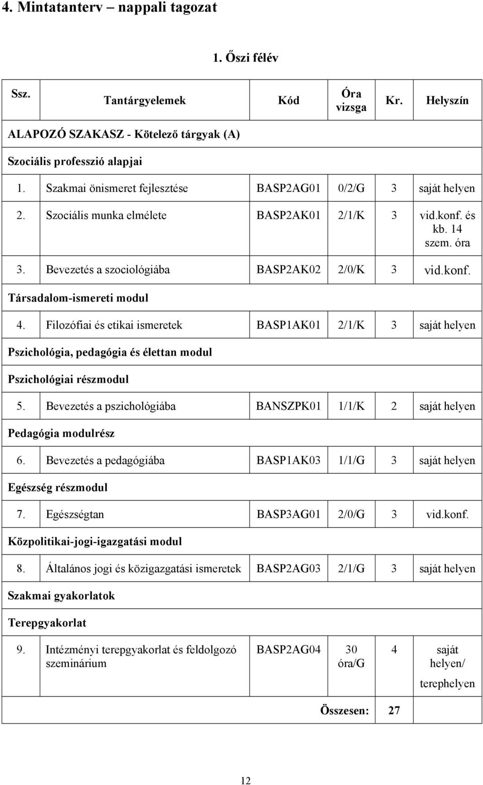 Társadalom-ismereti modul 4. Filozófiai és etikai ismeretek BASP1AK01 2/1/K 3 saját helyen Pszichológia, pedagógia és élettan modul Pszichológiai részmodul 5.