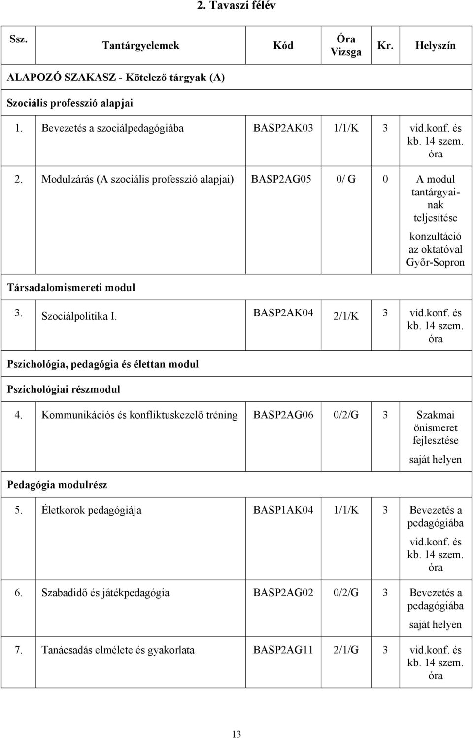 BASP2AK04 2/1/K 3 Pszichológia, pedagógia és élettan modul Pszichológiai részmodul 4.