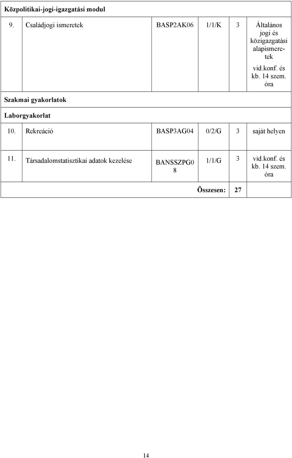 alapismeretek Szakmai gyakorlatok Laborgyakorlat 10.