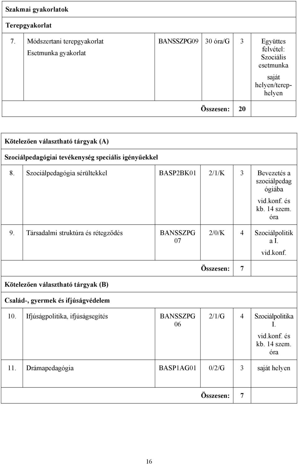 választható tárgyak (A) Szociálpedagógiai tevékenység speciális igényűekkel 8. Szociálpedagógia sérültekkel BASP2BK01 2/1/K 3 Bevezetés a szociálpedag ógiába 9.