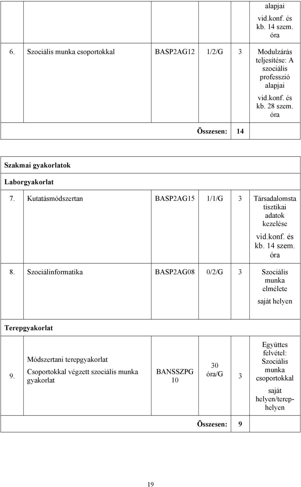 Szociálinformatika BASP2AG08 0/2/G 3 Szociális munka elmélete saját helyen Terepgyakorlat 9.