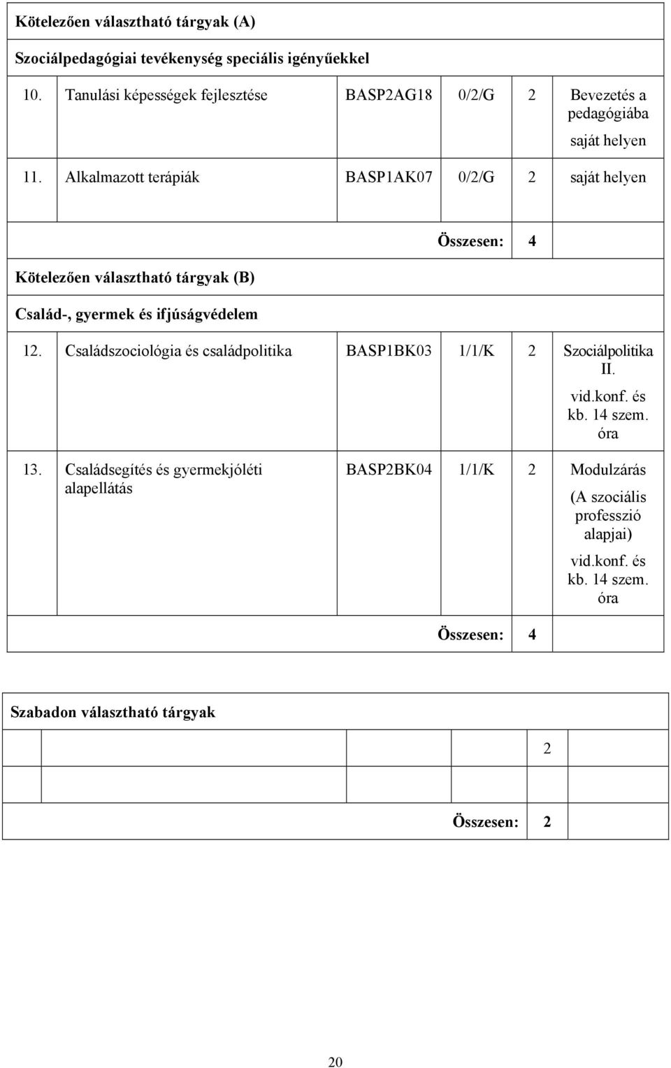 Alkalmazott terápiák BASP1AK07 0/2/G 2 saját helyen Kötelezően választható tárgyak (B) Család-, gyermek és ifjúságvédelem Összesen: 4 12.