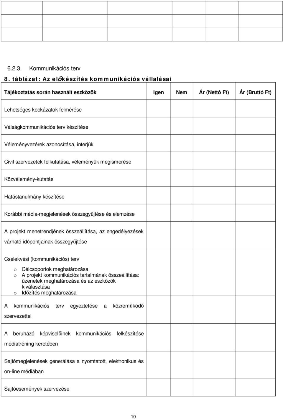 Véleményvezérek azonosítása, interjúk Civil szervezetek felkutatása, véleményük megismerése Közvélemény-kutatás Hatástanulmány készítése Korábbi média-megjelenések összegy jtése és elemzése A projekt