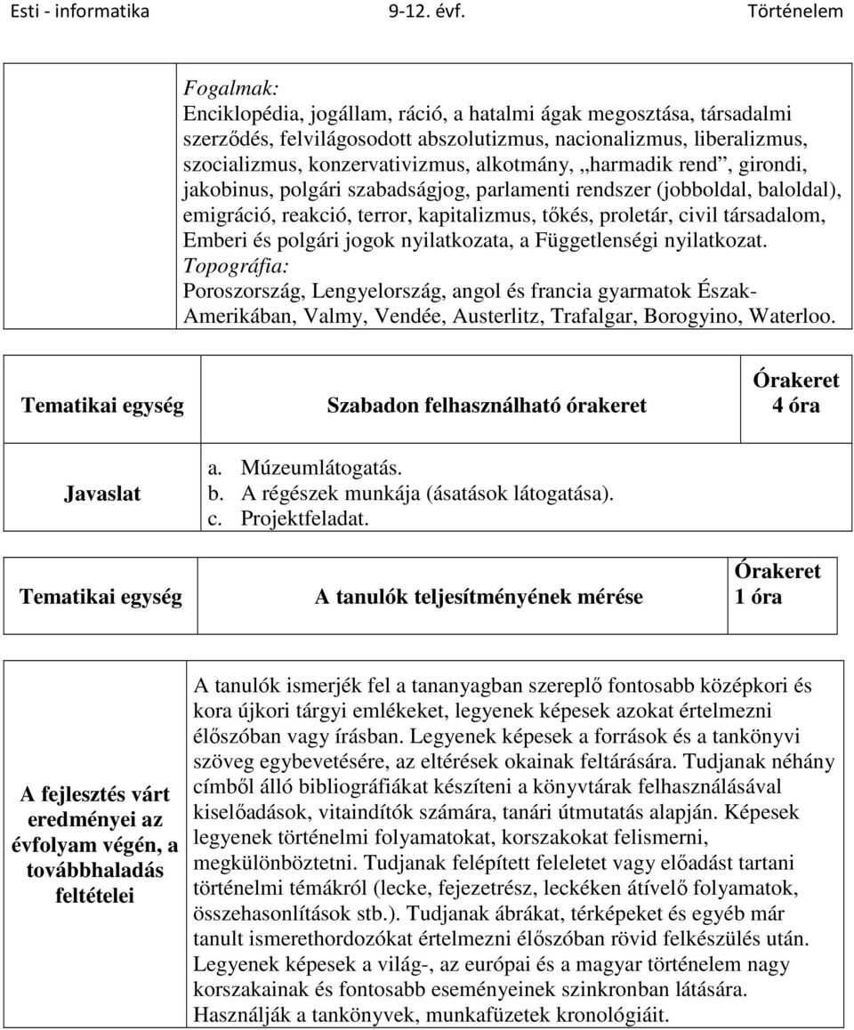 a Függetlenségi nyilatkozat. Poroszország, Lengyelország, angol és francia gyarmatok Észak- Amerikában, Valmy, Vendée, Austerlitz, Trafalgar, Borogyino, Waterloo.