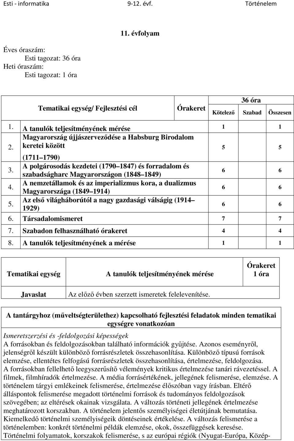 A nemzetállamok és az imperializmus kora, a dualizmus Magyarországa (1849 1914) 6 6 5. Az első világháborútól a nagy gazdasági válságig (1914 1929) 6 6 6. Társadalomismeret 7 7 7.