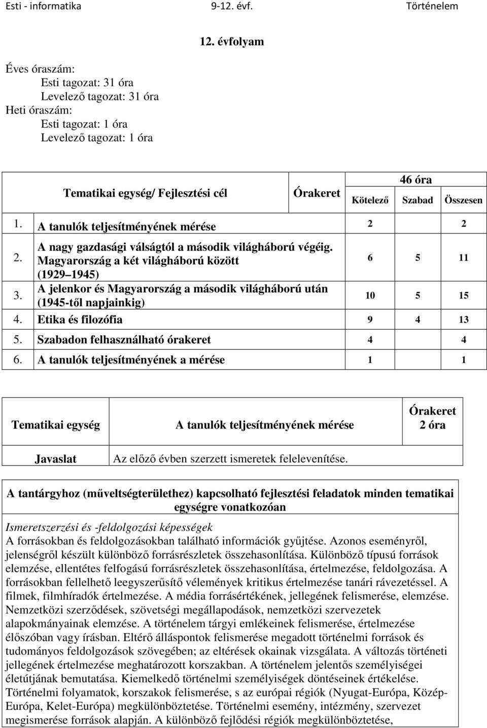 A jelenkor és Magyarország a második világháború után (1945-től napjainkig) 10 5 15 4. Etika és filozófia 9 4 13 5. Szabadon felhasználható órakeret 4 4 6.