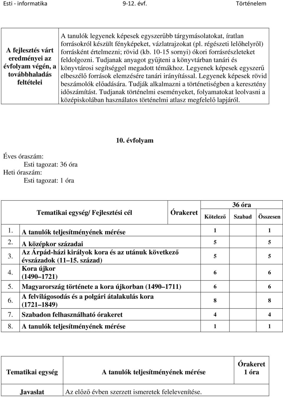 Legyenek képesek egyszerű elbeszélő források elemzésére tanári irányítással. Legyenek képesek rövid beszámolók előadására. Tudják alkalmazni a történetiségben a keresztény időszámítást.