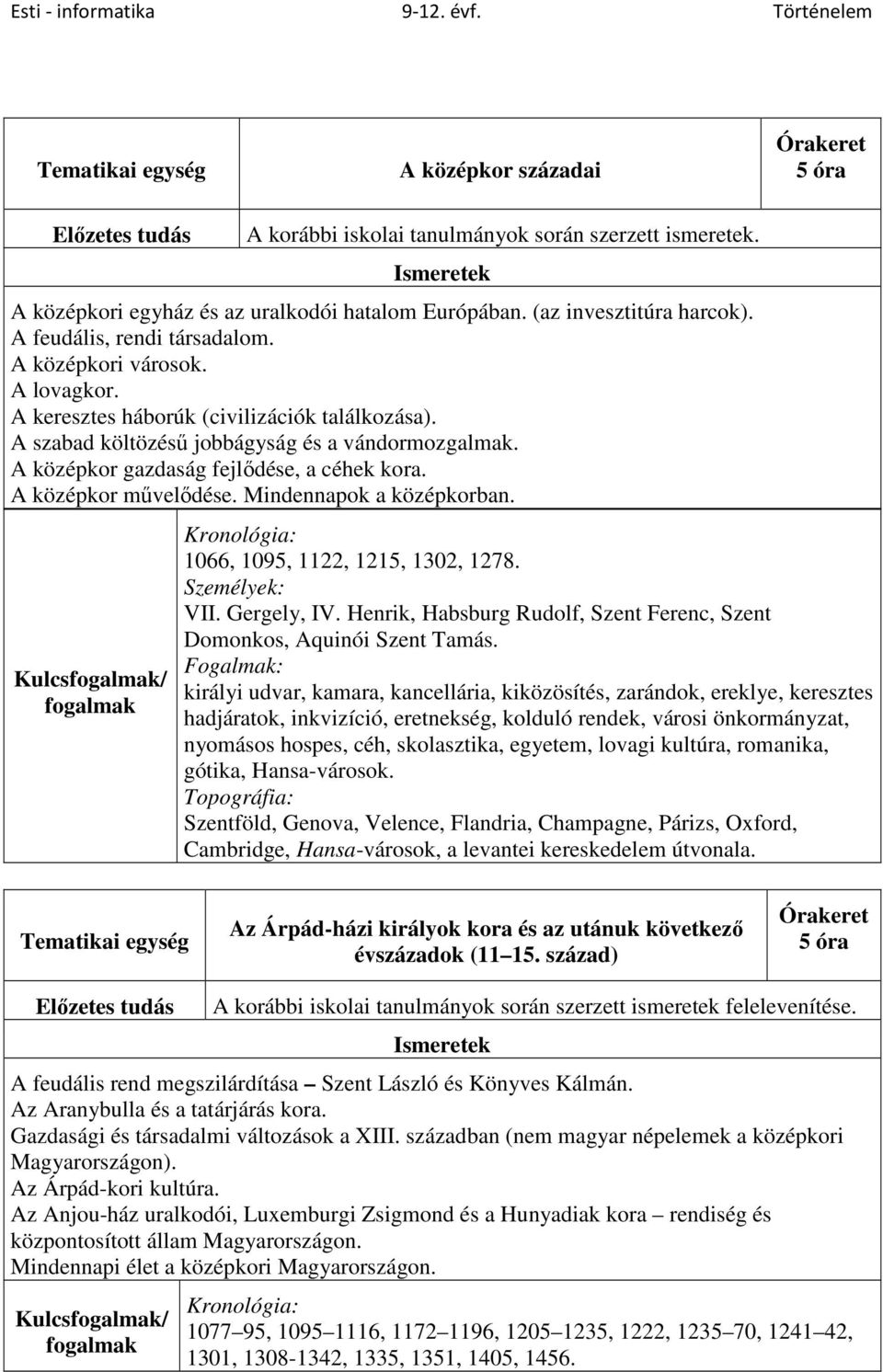 Mindennapok a középkorban. Kulcs/ Kronológia: 1066, 1095, 1122, 1215, 1302, 1278. VII. Gergely, IV. Henrik, Habsburg Rudolf, Szent Ferenc, Szent Domonkos, Aquinói Szent Tamás.