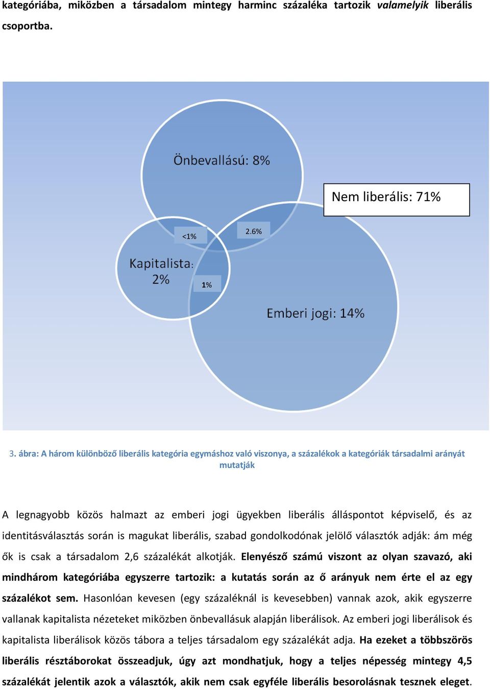 képviselő, és az identitásválasztás során is magukat liberális, szabad gondolkodónak jelölő választók adják: ám még ők is csak a társadalom 2,6 százalékát alkotják.