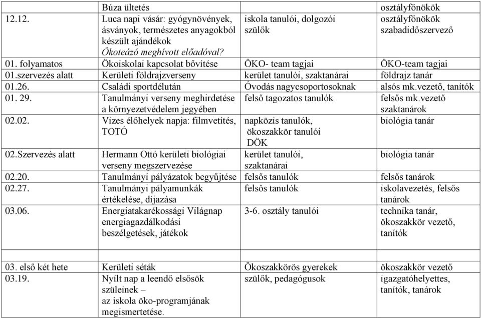 Családi sportdélután Óvodás nagycsoportosoknak alsós mk.vezető, tanítók 01. 29. Tanulmányi verseny meghirdetése felső tagozatos tanulók felsős mk.vezető a környezetvédelem jegyében 02.