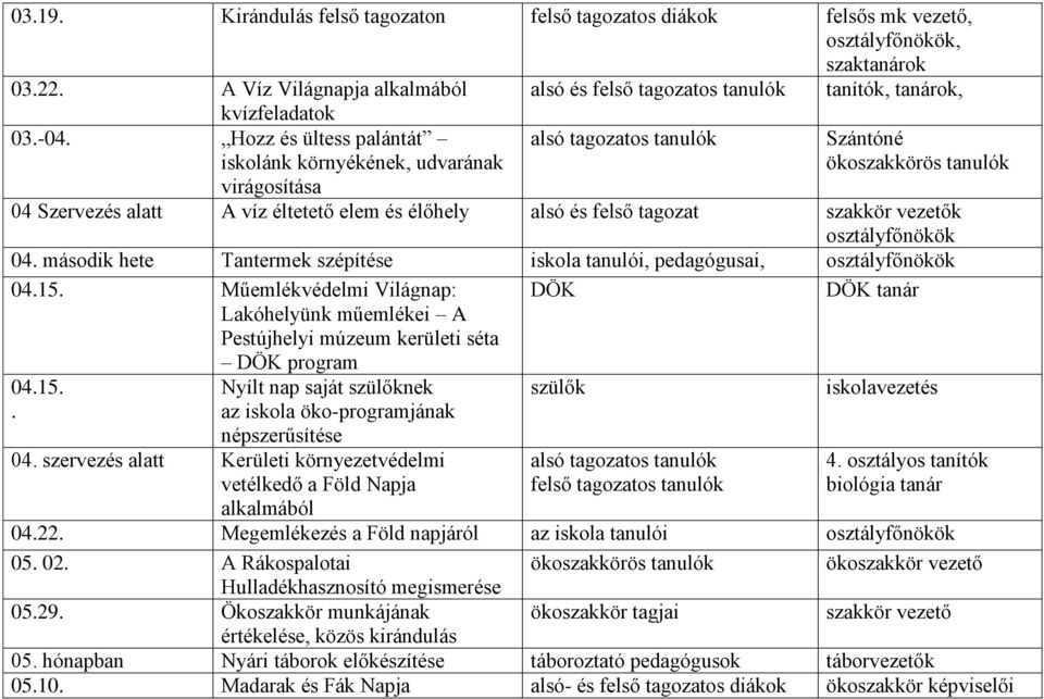 szakkör vezetők 04. második hete Tantermek szépítése iskola tanulói, pedagógusai, 04.15. Műemlékvédelmi Világnap: Lakóhelyünk műemlékei A Pestújhelyi múzeum kerületi séta DÖK program 04.15.. Nyílt nap saját szülőknek az iskola öko-programjának népszerűsítése 04.