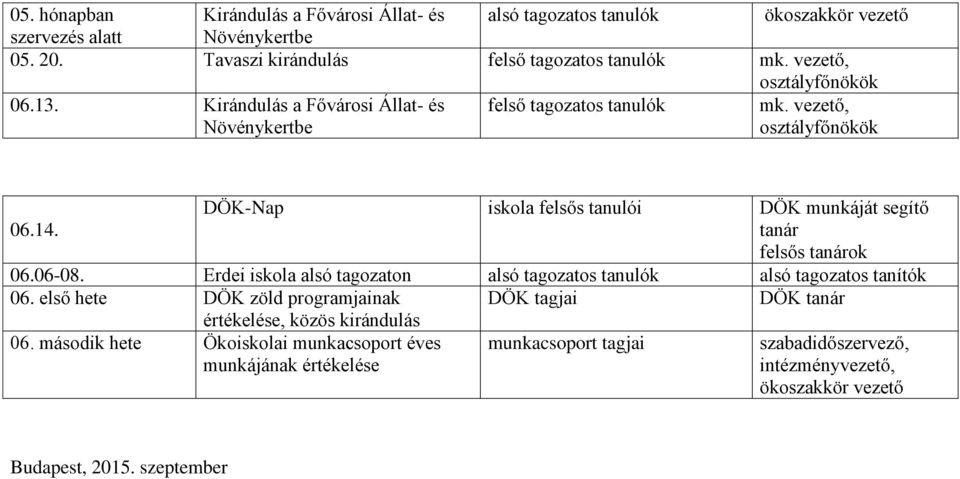 tanár felsős tanárok 06.06-08. Erdei iskola alsó tagozaton alsó tagozatos tanulók alsó tagozatos tanítók 06.