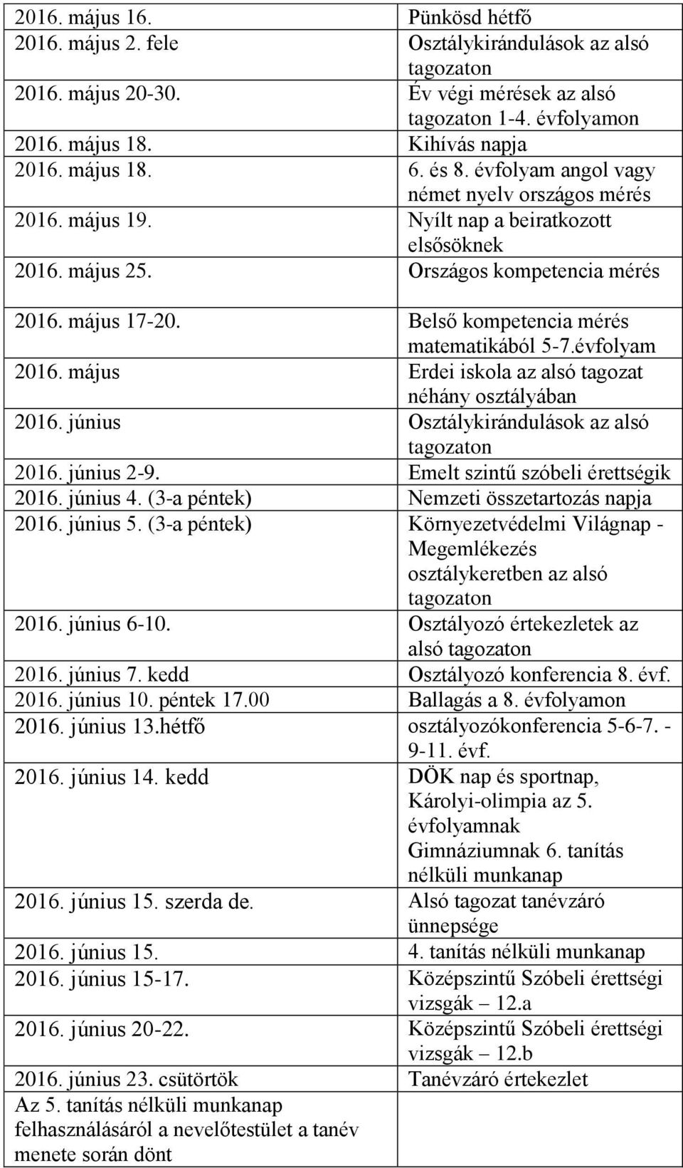 Belső kompetencia mérés matematikából 5-7.évfolyam 2016. május Erdei iskola az alsó tagozat néhány osztályában 2016. június Osztálykirándulások az alsó 2016. június 2-9.