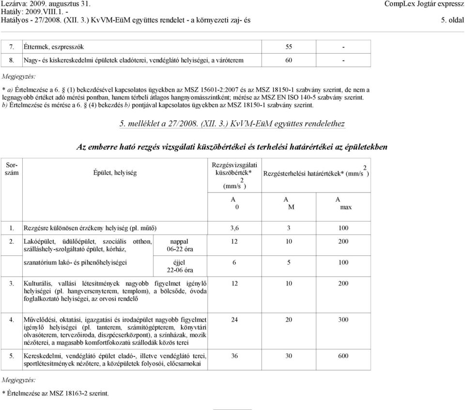 ISO 140-5 szabvány szerint. b) Értelmezése és mérése a 6. (4) bekezdés b) pontjával kapcsolatos ügyekben az SZ 18150-1 szabvány szerint. 5. melléklet a 27/2008. (XII. 3.