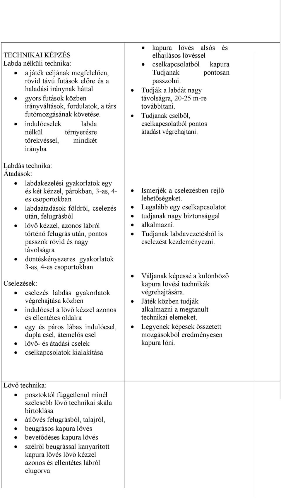 indulócselek labda nélkül térnyerésre törekvéssel, mindkét irányba Labdás technika: Átadások: labdakezelési gyakorlatok egy és két kézzel, párokban, 3-as, 4- es csoportokban labdaátadások földről,