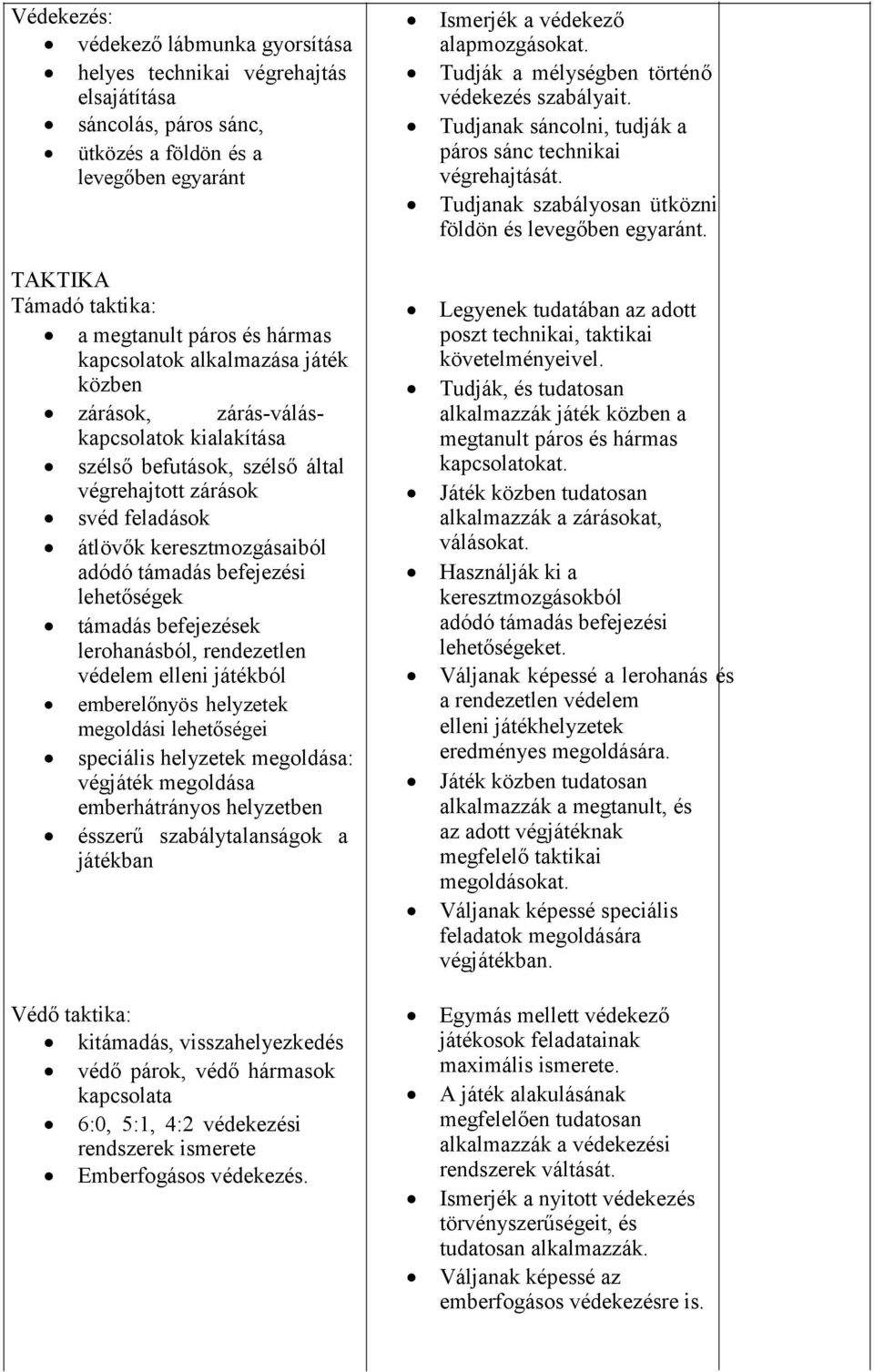 lehetőségek támadás befejezések lerohanásból, rendezetlen védelem elleni játékból emberelőnyös helyzetek megoldási lehetőségei speciális helyzetek megoldása: végjáték megoldása emberhátrányos