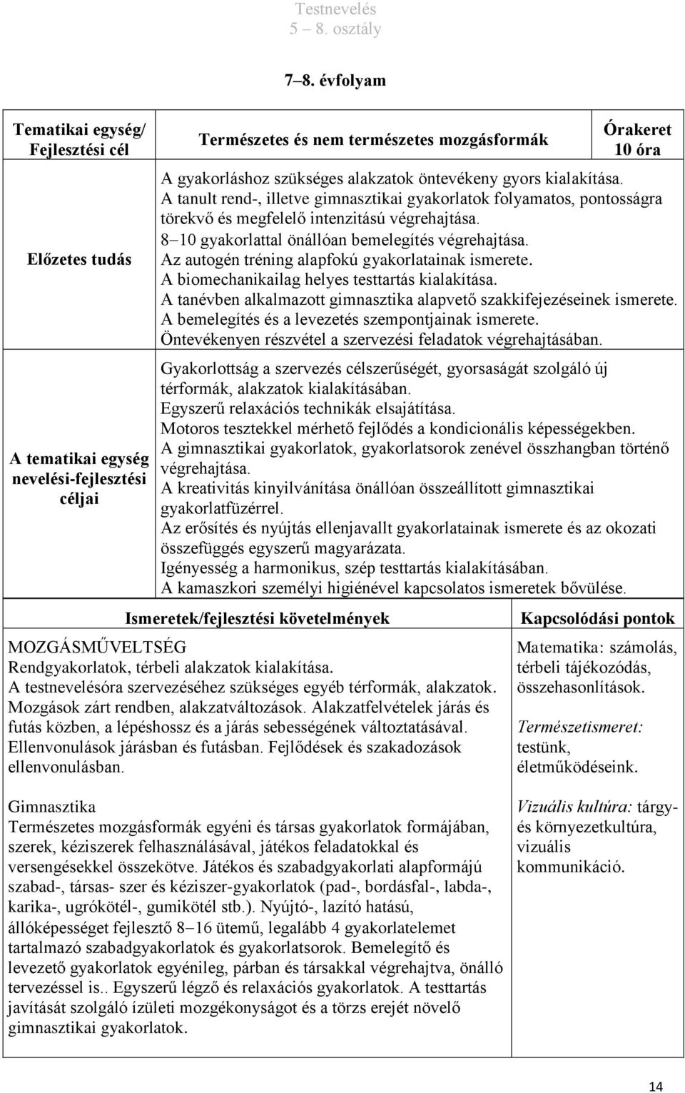 8 10 gyakorlattal önállóan bemelegítés végrehajtása. Az autogén tréning alapfokú gyakorlatainak ismerete. A biomechanikailag helyes testtartás kialakítása.