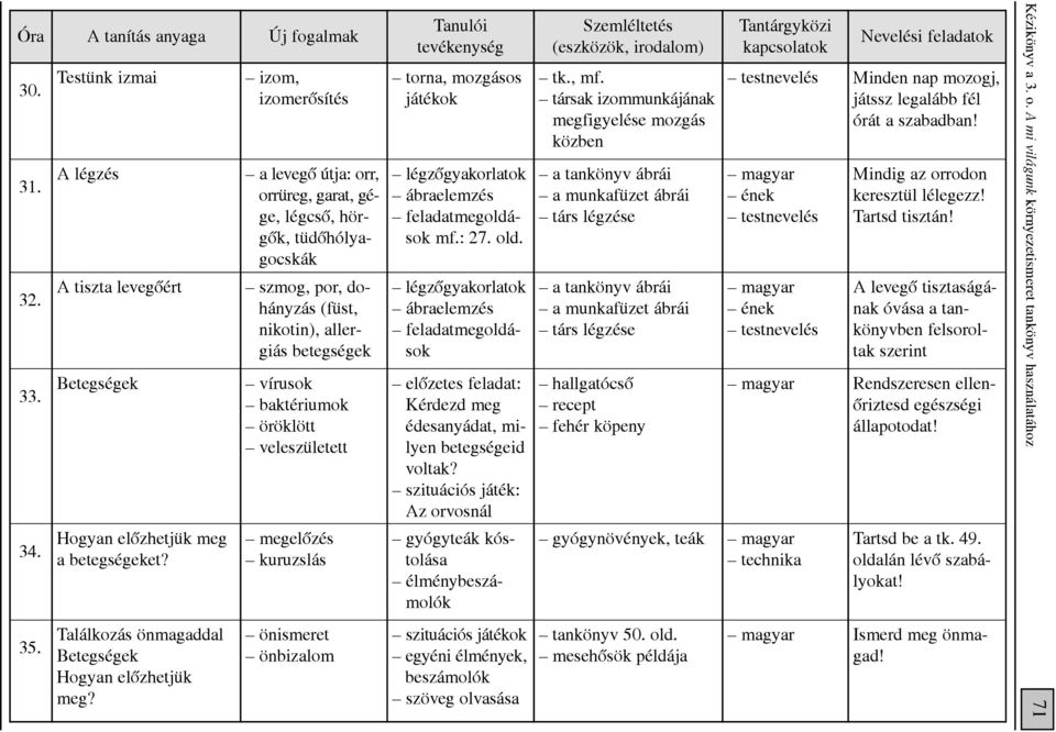 megelôzés kuruzslás önismeret önbizalom torna, mozgásos játékok légzôgyakorlatok ábraelemzés feladatmegoldások mf.: 27. old.