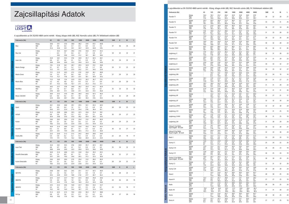 5 7.2 37 36 35 34 FV 31.6 32.6 33.1 35.1 34.7 33.9 43.8 37.6 Közeg - 35.5 36.7 39.0 37.4 33.8 41.9 43.3 Max Lite NSZ - 6.3 7.1 6.6 6.1 3.7 3.8 4.7 34 32 32 31 FV - 29.2 29.6 32.4 31.3 30.1 38.
