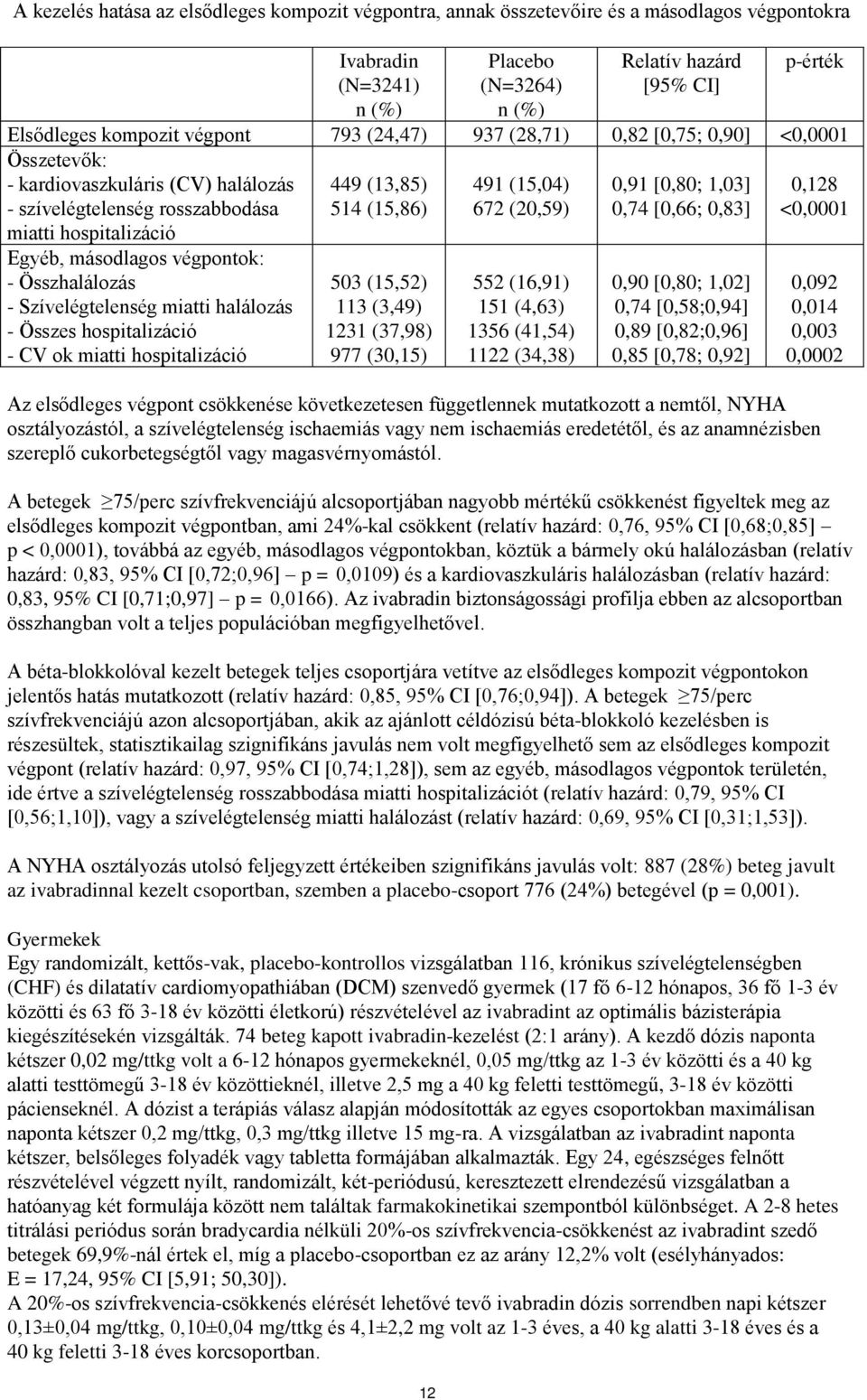 (15,04) 672 (20,59) 0,91 [0,80; 1,03] 0,74 [0,66; 0,83] 0,128 <0,0001 Egyéb, másodlagos végpontok: - Összhalálozás - Szívelégtelenség miatti halálozás - Összes hospitalizáció - CV ok miatti