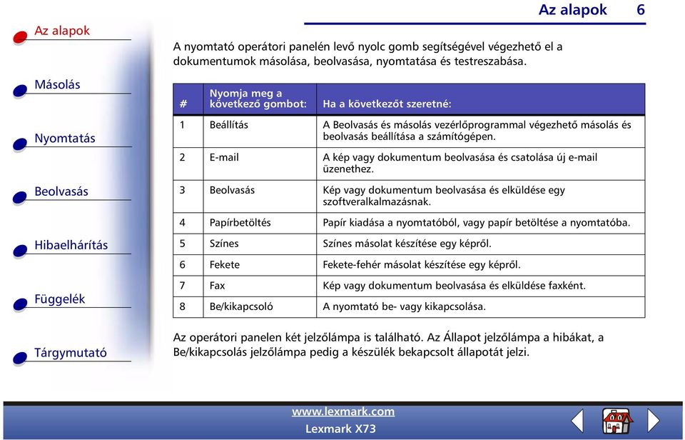 2 E-mail A kép vagy dokumentum beolvasása és csatolása új e-mail üzenethez. 3 Kép vagy dokumentum beolvasása és elküldése egy szoftveralkalmazásnak.