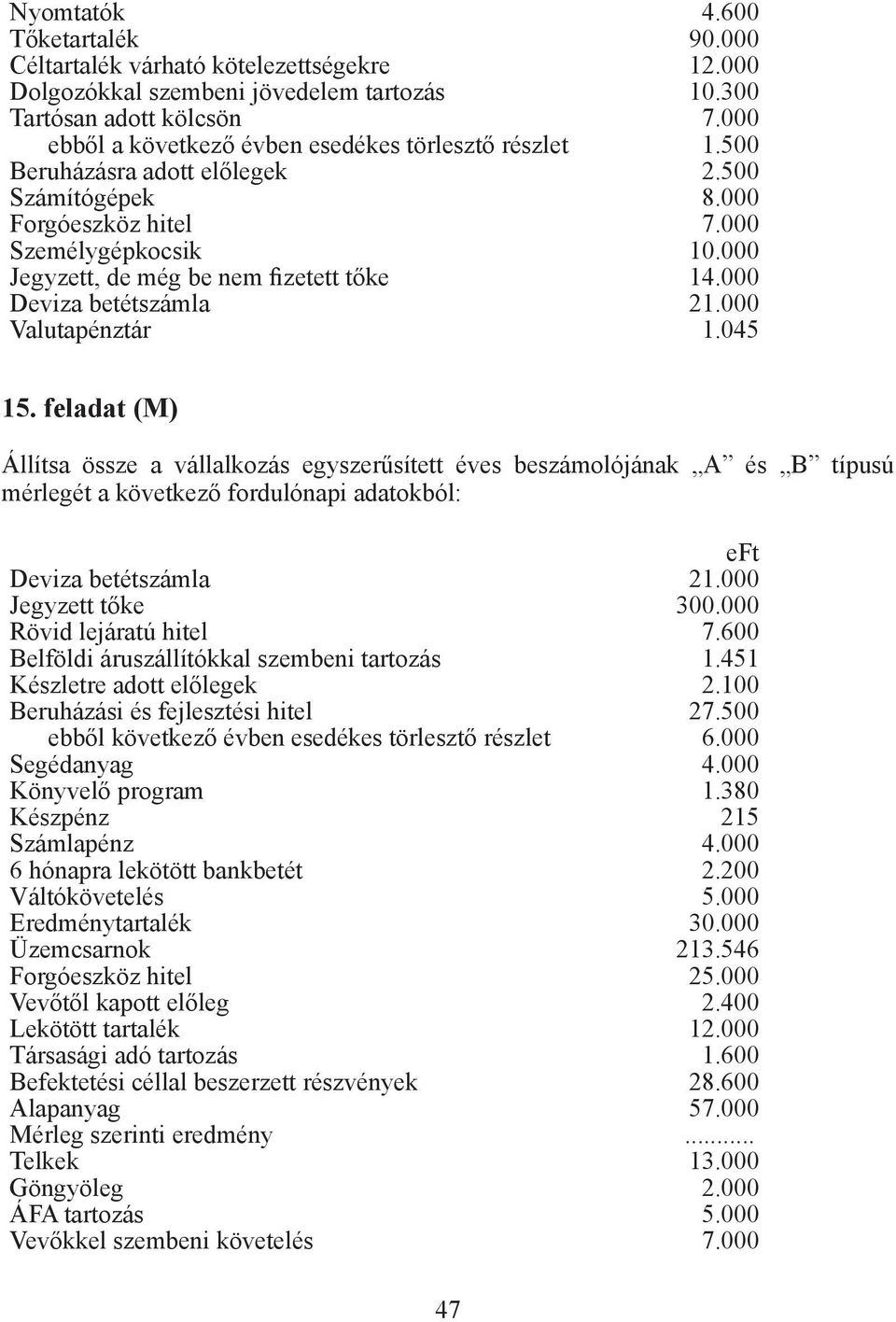 000 Jegyzett, de még be nem fizetett tőke 14.000 Deviza betétszámla 21.000 Valutapénztár 1.045 15. feladat (M) Deviza betétszámla 21.000 Jegyzett tőke 300.000 Rövid lejáratú hitel 7.