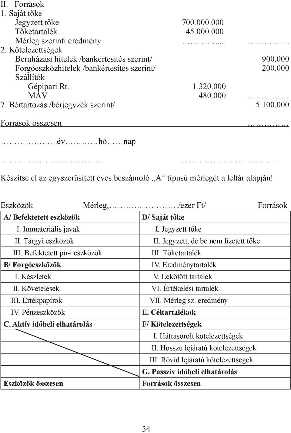 .. Készítse el az egyszerűsített éves beszámoló A típusú mérlegét a leltár alapján! Eszközök Mérleg,./ezer Ft/ Források A/ Befektetett eszközök D/ Saját tőke I. Immateriális javak I. Jegyzett tőke II.