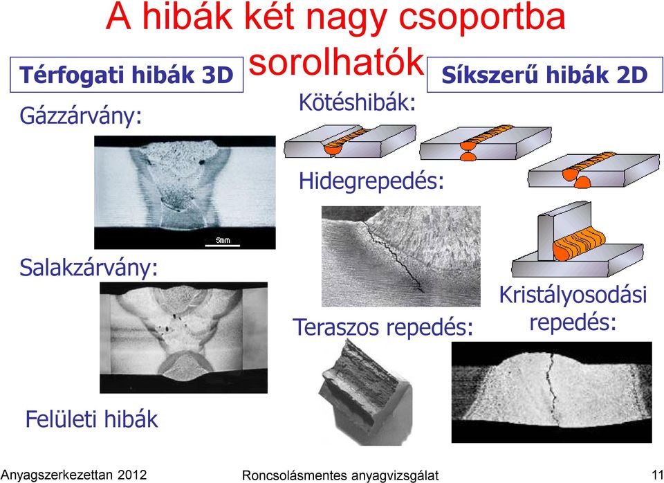Salakzárvány: Teraszos repedés: Kristályosodási repedés: