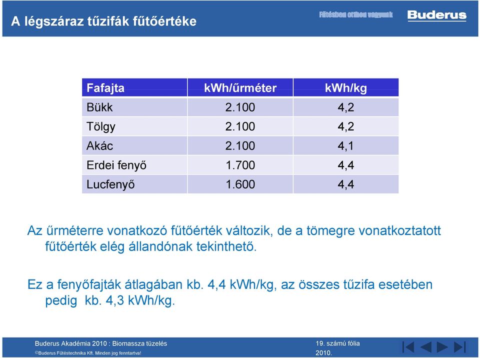 600 4,4 Az űrméterre vonatkozó fűtőérték változik, de a tömegre vonatkoztatott fűtőérték