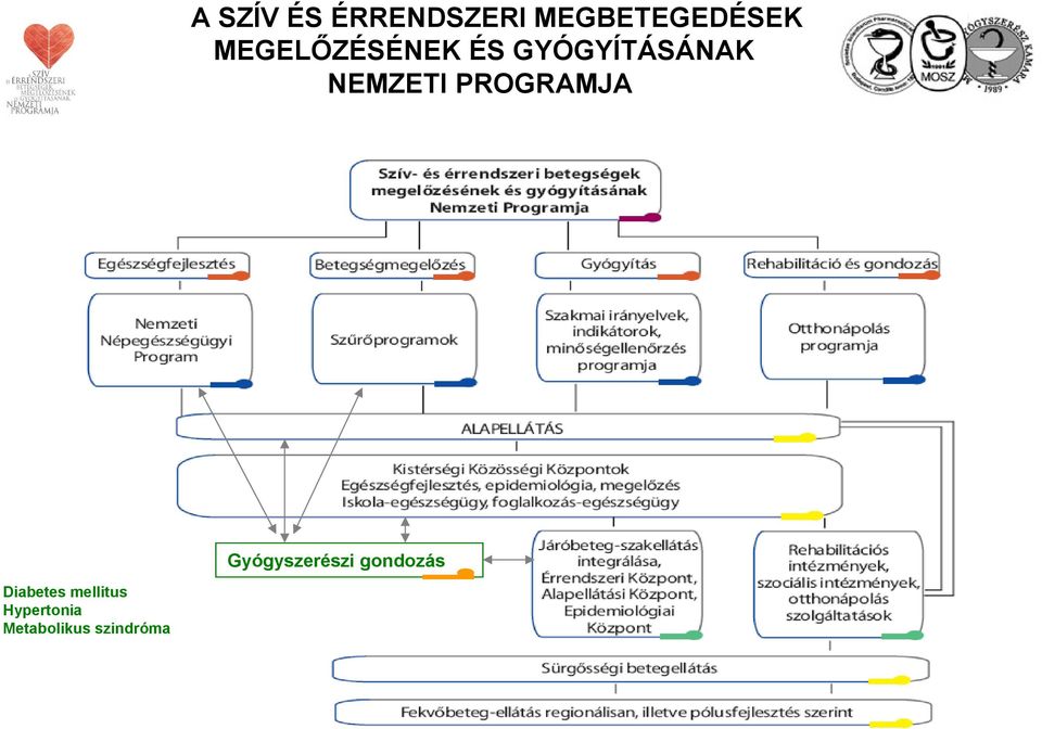 PROGRAMJA Gyógyszerészi gondozás