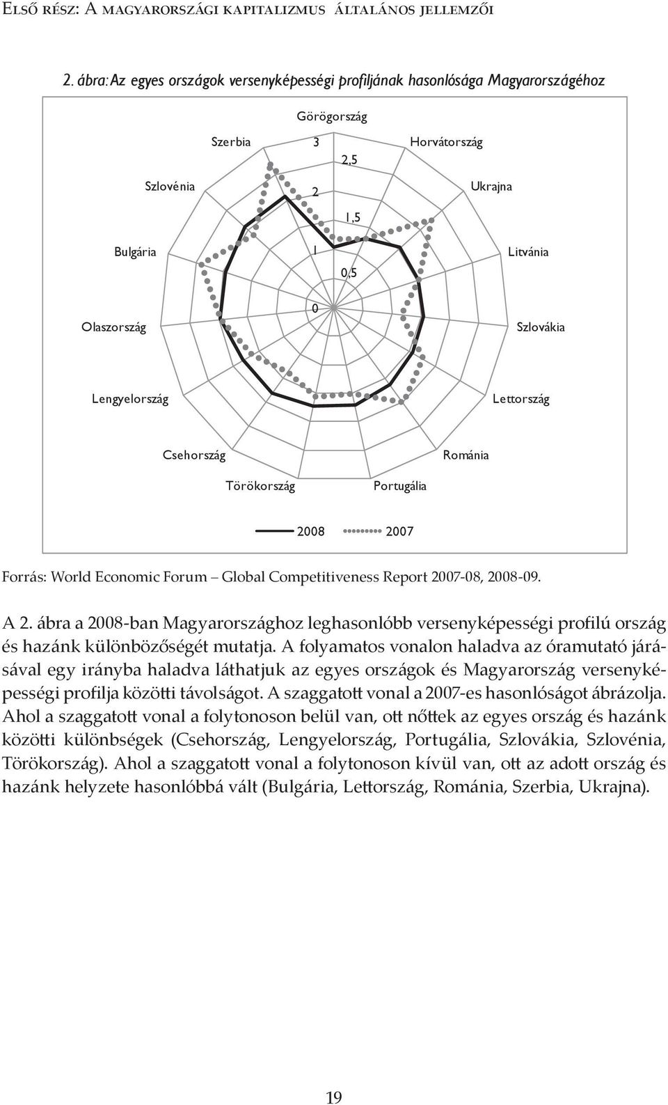 Lengyelország Lettország Csehország Románia Törökország Portugália 2008 2007 Forrás: World Economic Forum Global Competitiveness Report 2007-08, 2008-09. A 2.