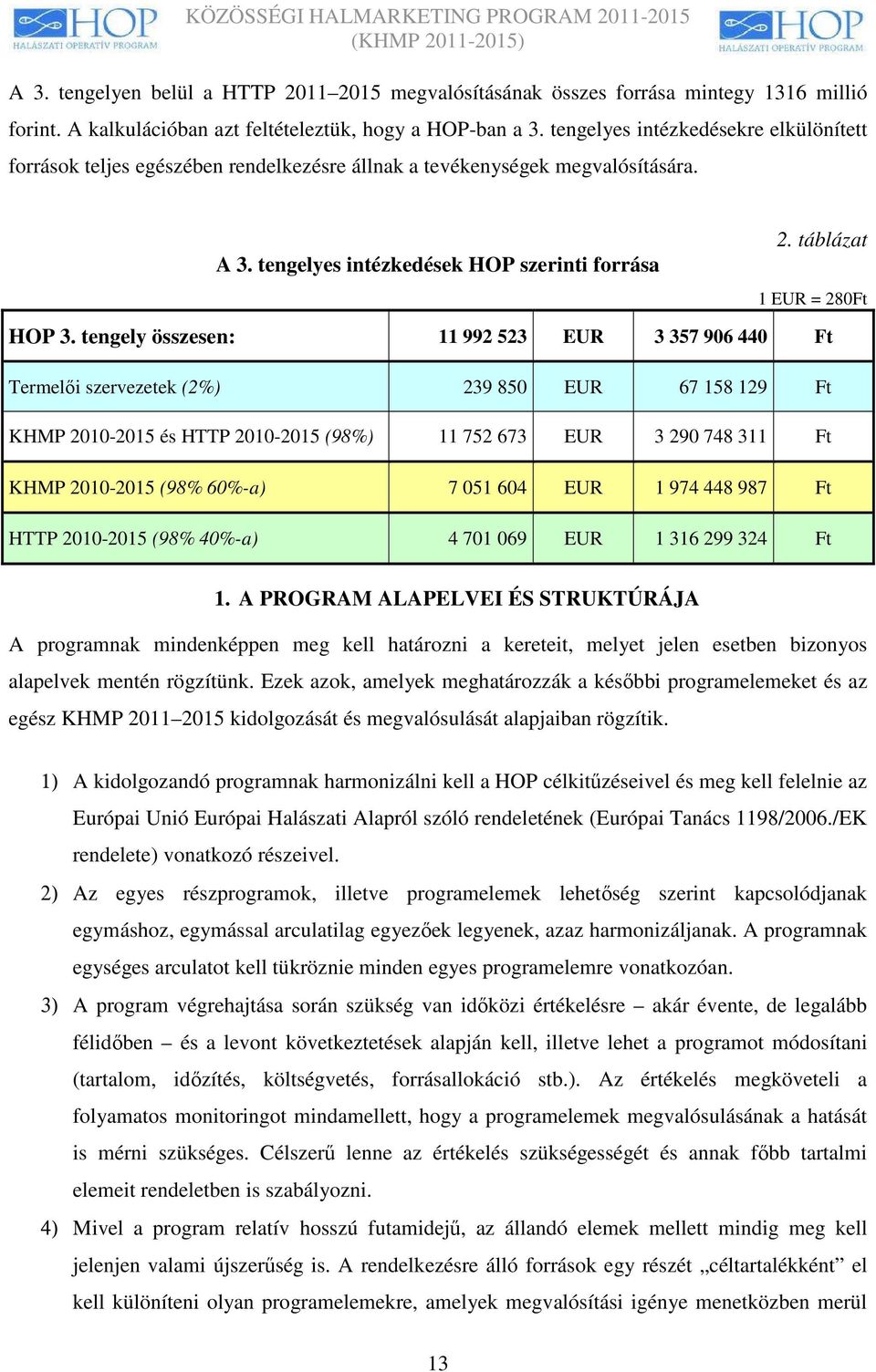 tengely összesen: 11 992 523 EUR 3 357 906 440 Ft Termelıi szervezetek (2%) 239 850 EUR 67 158 129 Ft KHMP 2010-2015 és HTTP 2010-2015 (98%) 11 752 673 EUR 3 290 748 311 Ft KHMP 2010-2015 (98% 60%-a)