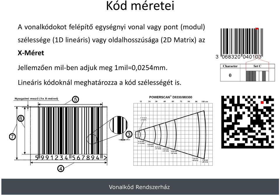 oldalhosszúsága(2d Matrix) az X-Méret Jellemzően mil-ben