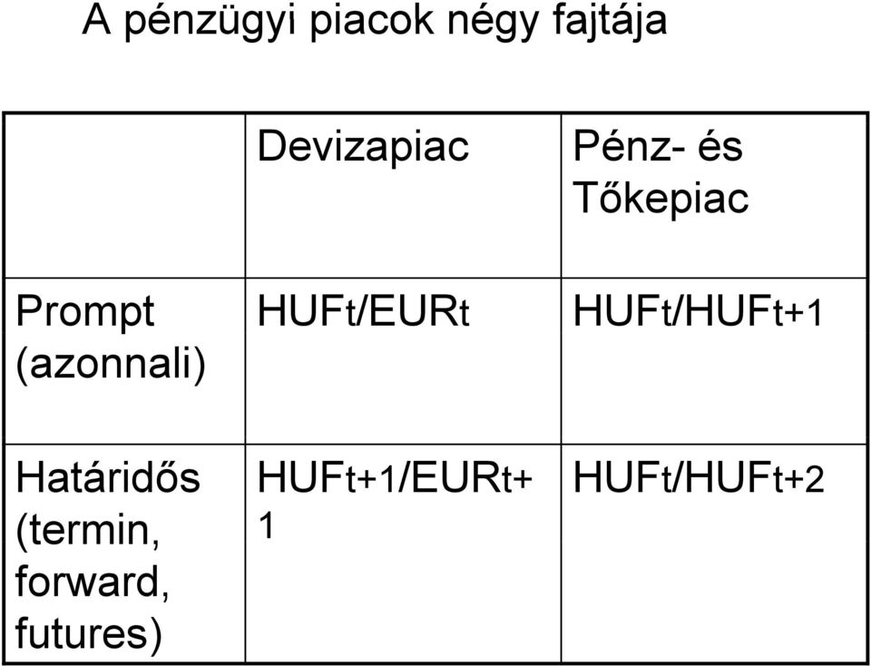 HUFt/EURt HUFt/HUFt+1 (azonnali)