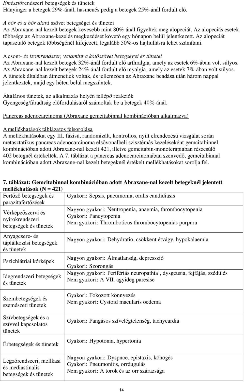 Az alopeciás esetek többsége az Abraxane-kezelés megkezdését követő egy hónapon belül jelentkezett. Az alopeciát tapasztaló betegek többségénél kifejezett, legalább 50%-os hajhullásra lehet számítani.