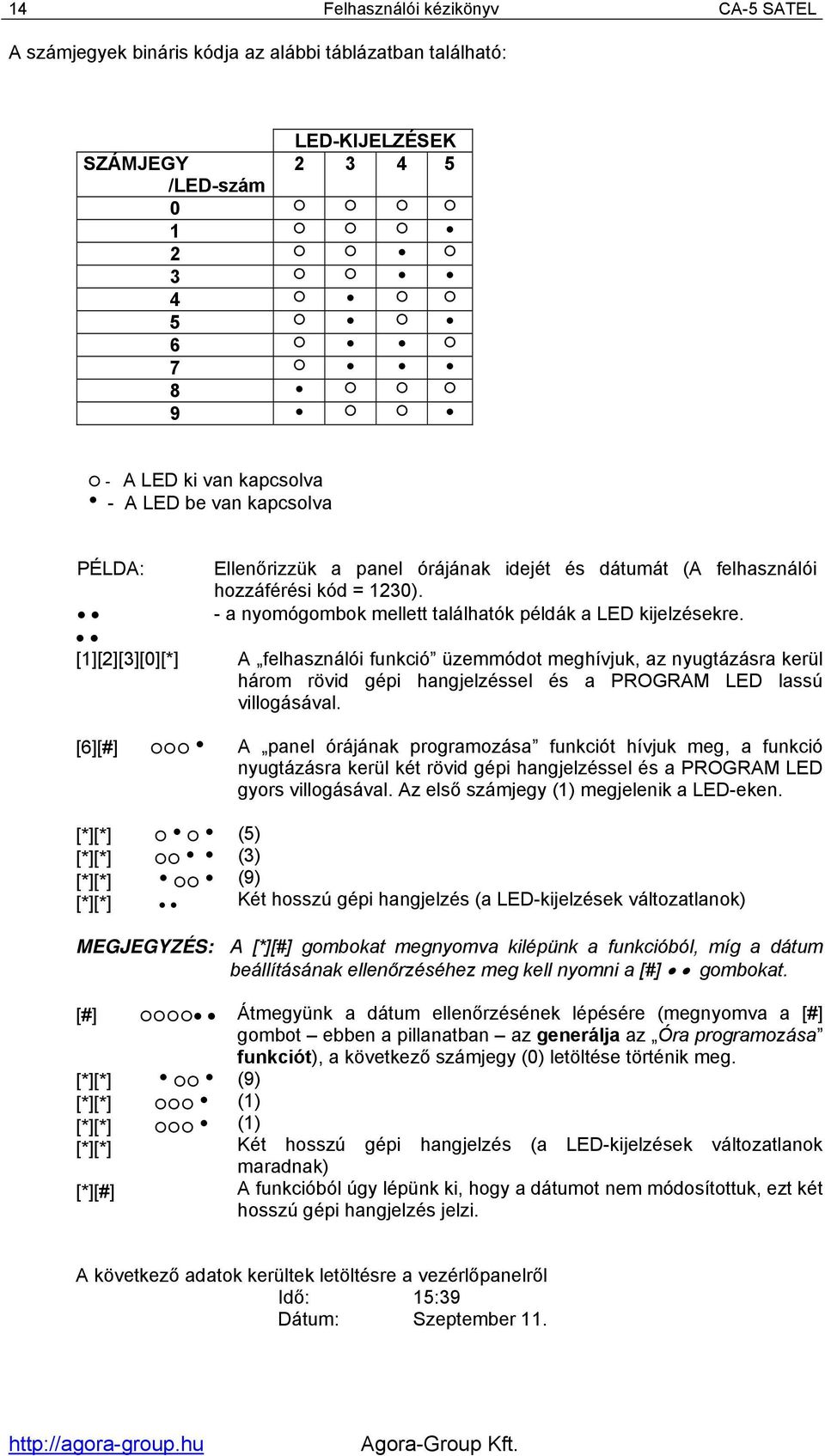 [1][2][3][0][*] A felhasználói funkció üzemmódot meghívjuk, az nyugtázásra kerül három rövid gépi hangjelzéssel és a PROGRAM LED lassú villogásával.