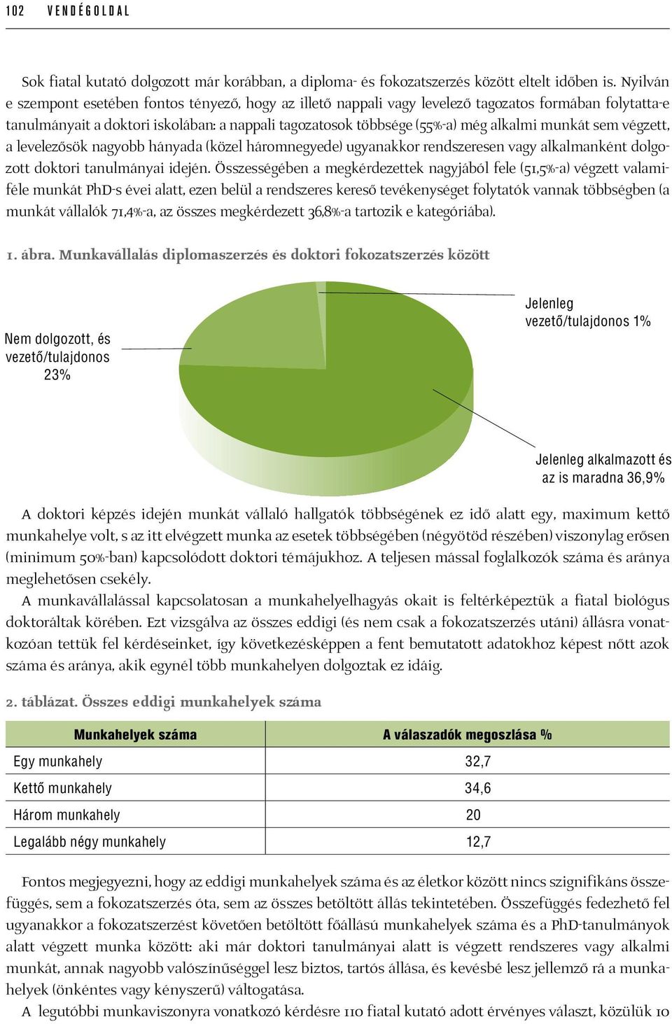 munkát sem végzett, a levelezősök nagyobb hányada (közel háromnegyede) ugyanakkor rendszeresen vagy alkalmanként dolgozott doktori tanulmányai idején.