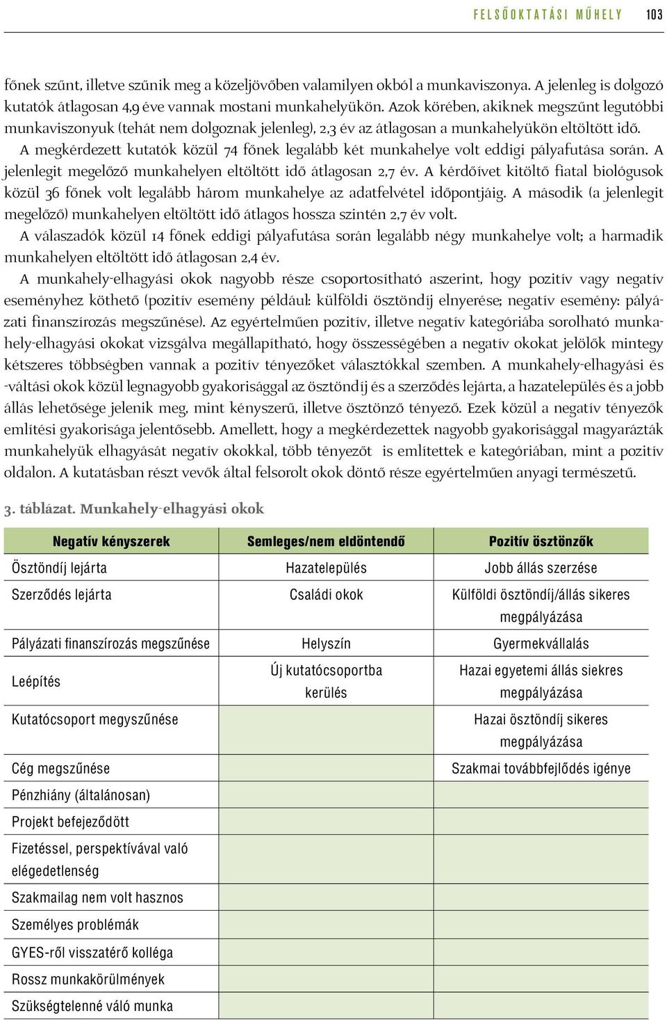 A megkérdezett kutatók közül 74 főnek legalább két munkahelye volt eddigi pályafutása során. A jelenlegit megelőző munkahelyen eltöltött idő átlagosan 2,7 év.