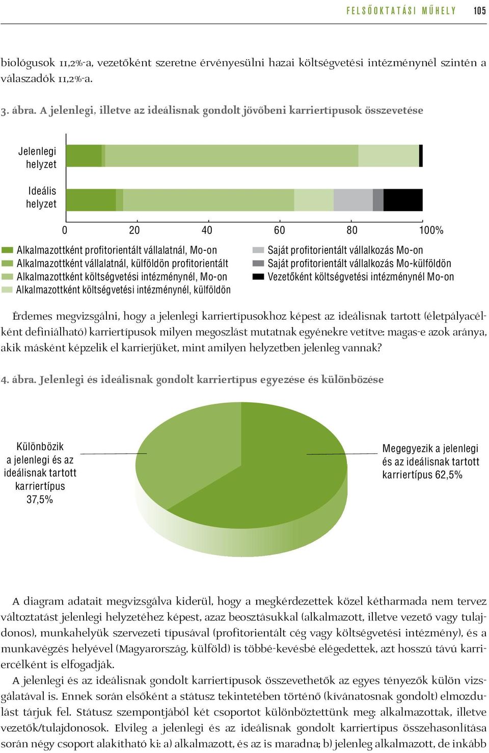 Alkalmazottként vállalatnál, külföldön profitorientált Alkalmazottként költségvetési intézménynél, Mo-on Alkalmazottként költségvetési intézménynél, külföldön Saját profitorientált vállalkozás Mo-on