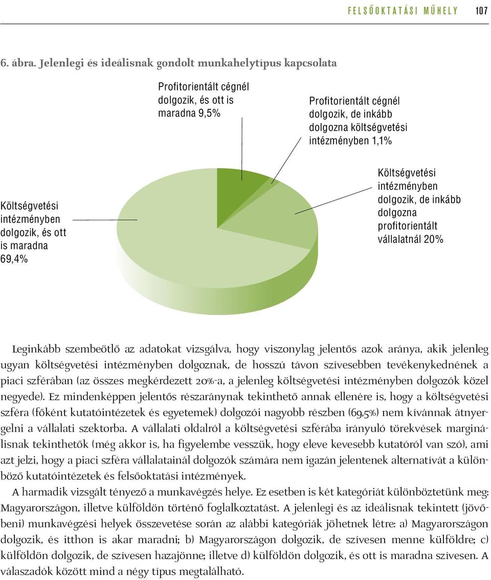 Költségvetési intézményben dolgozik, és ott is maradna 69,4% Költségvetési intézményben dolgozik, de inkább dolgozna profitorientált vállalatnál 20% Leginkább szembeötlő az adatokat vizsgálva, hogy