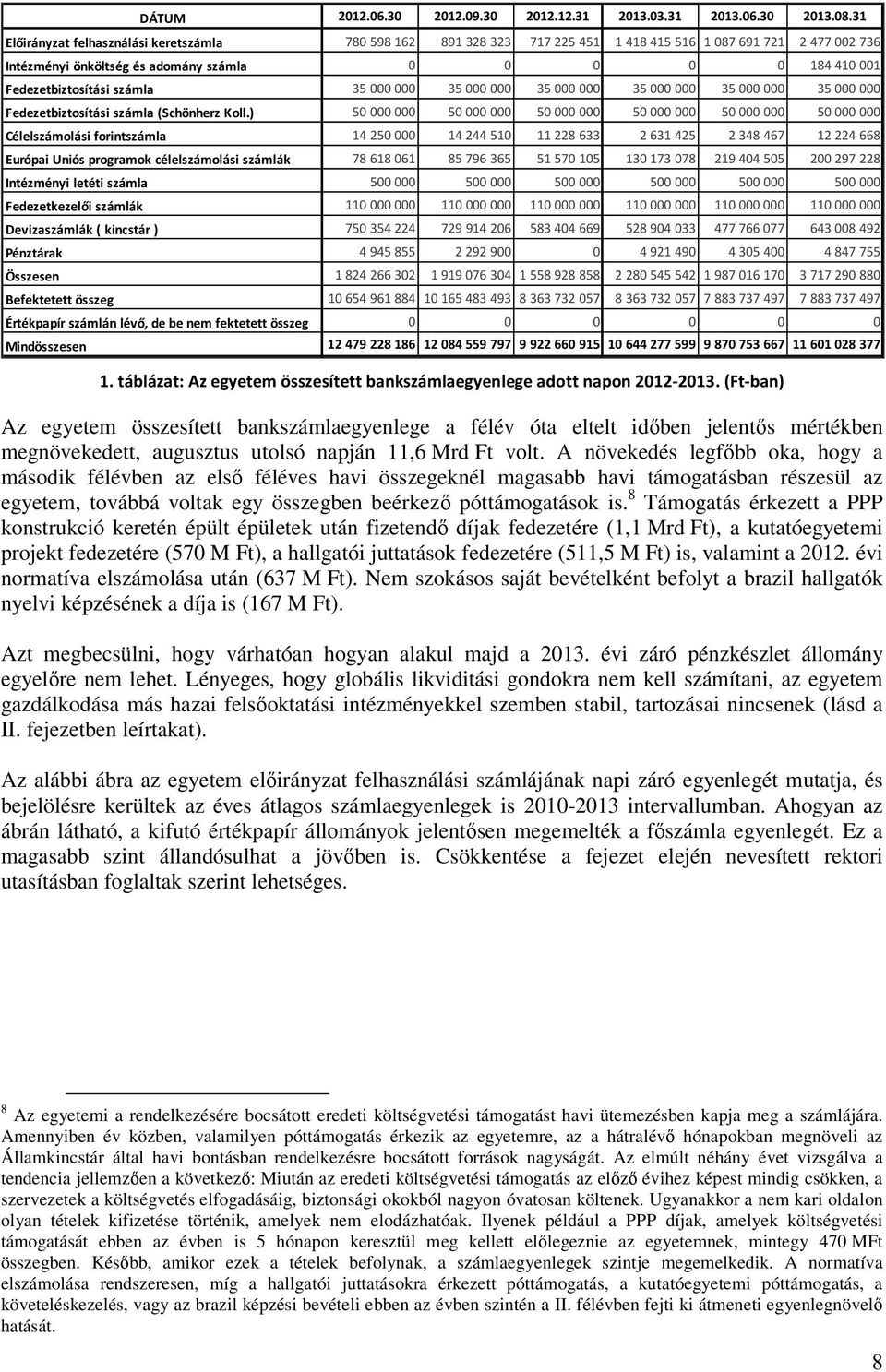 számla 35 000 000 35 000 000 35 000 000 35 000 000 35 000 000 35 000 000 Fedezetbiztosítási számla (Schönherz Koll.