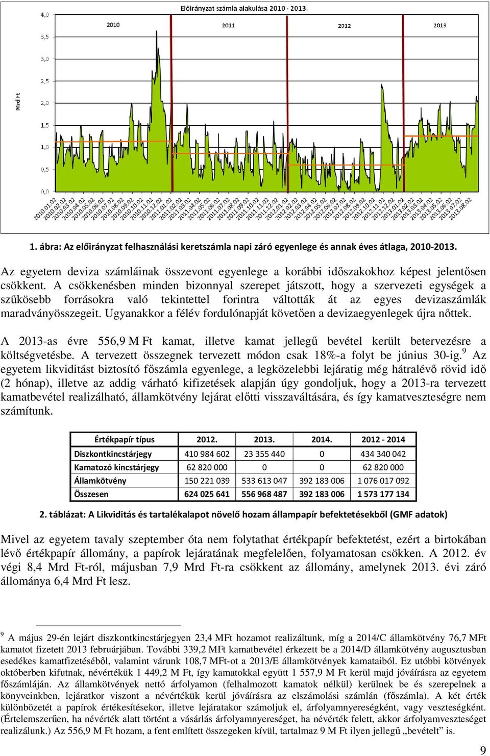 A csökkenésben minden bizonnyal szerepet játszott, hogy a szervezeti egységek a szűkösebb forrásokra való tekintettel forintra váltották át az egyes devizaszámlák maradványösszegeit.
