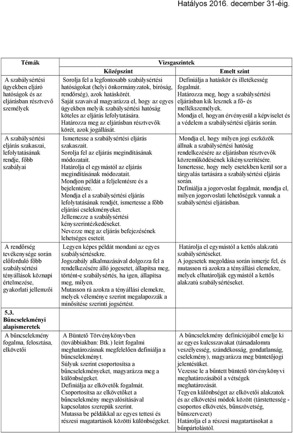 Bűncselekményi alapismeretek A bűncselekmény fogalma, felosztása, elkövetői Sorolja fel a legfontosabb szabálysértési Definiálja a hatáskör és illetékesség hatóságokat (helyi önkormányzatok, bíróság,