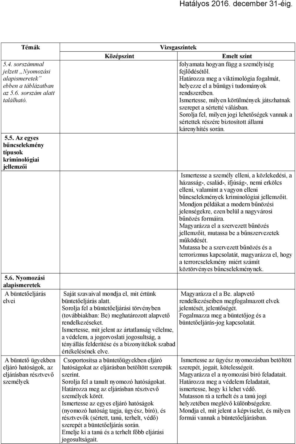 Nyomozási alapismeretek A büntetőeljárás elvei A büntető ügyekben eljáró hatóságok, az eljárásban résztvevő személyek Saját szavaival mondja el, mit értünk büntetőeljárás alatt.