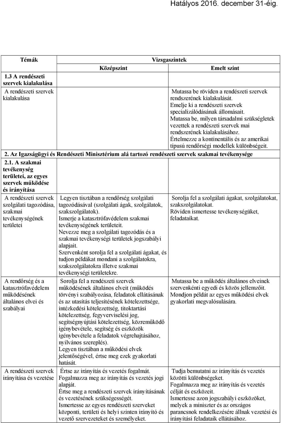 Az Igazságügyi és Rendészeti Minisztérium alá tartozó rendészeti szervek szakmai tevékenysége 2.1.