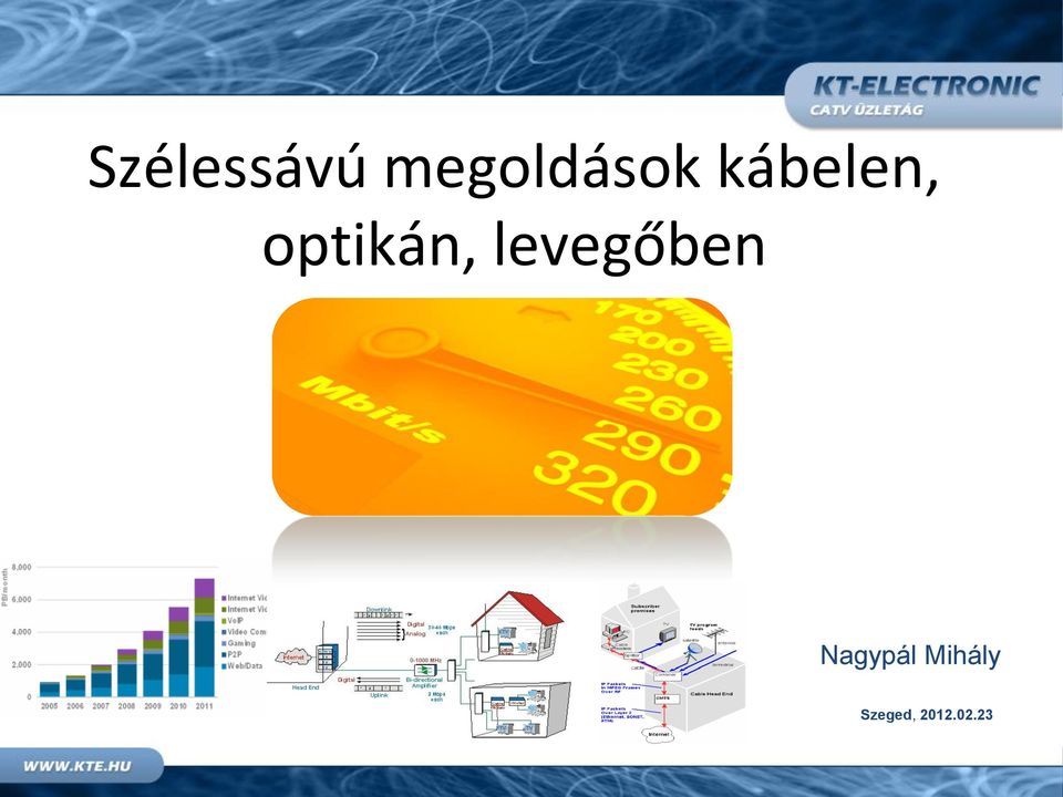 optikán, levegőben